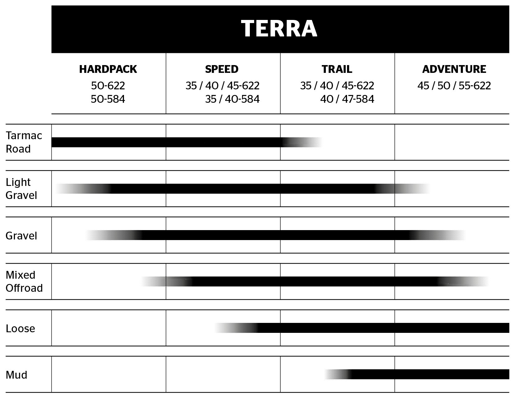 GRAVEL Cubierta CONTINENTAL Terra Trail SHIELDWALL 700X35C