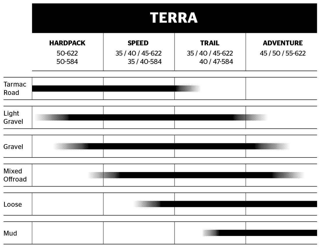 Continental Terra speed
